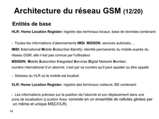 Architecture du réseau GSM  (12/20) Entités de base HLR:   Home Location Register:  registre des terminaux locaux; base de données contenant: -  Toutes les informations d’abonnements  IMSI ,  MSISDN , services autorisés,… IMSI:   I nternational  M obile  S ubscriber  I dentify; identité permanente   du mobile auprès   du  réseau GSM; e lle n’est pas connue par l'utilisateur MSISDN:   M obile  S ubscriber  I ntegrated  S ervices  D igital Network  N umber ;  numéro international d’un abonné: c’est par ce numéro qu’il peut appeler ou être appelé -  Adresse du VLR où le mobile est localisé VLR: Home Location Register:   registre des terminaux visiteurs; BD contenant:  -  Les informations précises sur la position de l’abonné et son déplacement dans une zone de localisation (Location Area:   consiste en un ensemble de cellules gérées par un même et unique MSC/VLR ) 