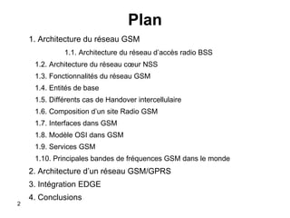 Plan 1. Architecture du réseau GSM   1.1. Architecture du réseau d’accès radio BSS 1.2. Architecture du réseau cœur NSS 1.3. Fonctionnalités du réseau GSM 1.4. Entités de base 1.5. Différents cas de Handover intercellulaire 1.6. Composition d’un site Radio GSM  1.7. Interfaces dans GSM 1.8. Modèle OSI dans GSM 1.9. Services GSM 1.10. Principales bandes de fréquences GSM dans le monde 2. Architecture d’un réseau GSM/GPRS  3. Intégration EDGE  4. Conclusions 