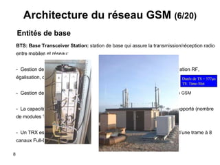Architecture du réseau GSM  (6/20) Entités de base BTS:   Base Transceiver Station:  station de base qui assure la transmission/réception radio entre mobiles et réseau: -  Gestion de la couche physique (multiplexage TDMA, modulation/démodulation RF, égalisation, chiffrement, entrelacement,…) -  Gestion de la couche liaison de données (LAPDm) -  La capacité d’une BTS est mesurée en nombre d’émetteurs/récepteurs supporté (nombre de modules TRX; Trans-Receiver) -  Un TRX est un module électronique qui assure l’émission et la réception d’une trame à 8 canaux Full-Duplex: les deux interlocuteurs peuvent parler en même temps Structure d’une trame GSM 