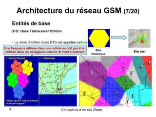 Architecture du réseau GSM  (7/20) Entités de base BTS:   Base Transceiver Station  -  La zone d’action d’une BTS est appelée  cellule Site théorique Hexagone Site réel Couverture d’un site Radio   Une fréquence utilisée dans une cellule ne doit pas être  utilisée dans les hexagones voisins    Hard-Handover 