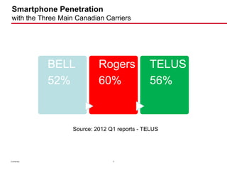 Smartphone Penetration
 with the Three Main Canadian Carriers




               BELL         Rogers            TELUS
    ...