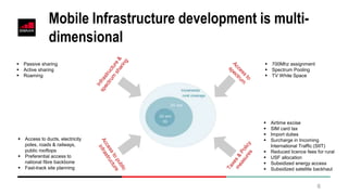 6
Mobile Infrastructure development is multi-
dimensional
 Airtime excise
 SIM card tax
 Import duties
 Surcharge in Incoming
International Traffic (SIIT)
 Reduced licence fees for rural
 USF allocation
 Subsidized energy access
 Subsidized satellite backhaul
 Passive sharing
 Active sharing
 Roaming
 Access to ducts, electricity
poles, roads & railways,
public rooftops
 Preferential access to
national fibre backbone
 Fast-track site planning
 700Mhz assignment
 Spectrum Pooling
 TV White Space
 