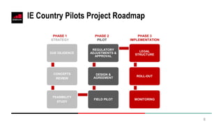 8
IE Country Pilots Project Roadmap
DUE DILIGENCE
CONCEPTS
REVIEW
FEASIBILITY
STUDY
FIELD PILOT
DESIGN &
AGREEMENT
REGULATORY
ADJUSTMENTS &
APPROVAL
LEGAL
STRUCTURE
ROLL-OUT
MONITORING
PHASE 1
STRATEGY
PHASE 2
PILOT
PHASE 3
IMPLEMENTATION
 