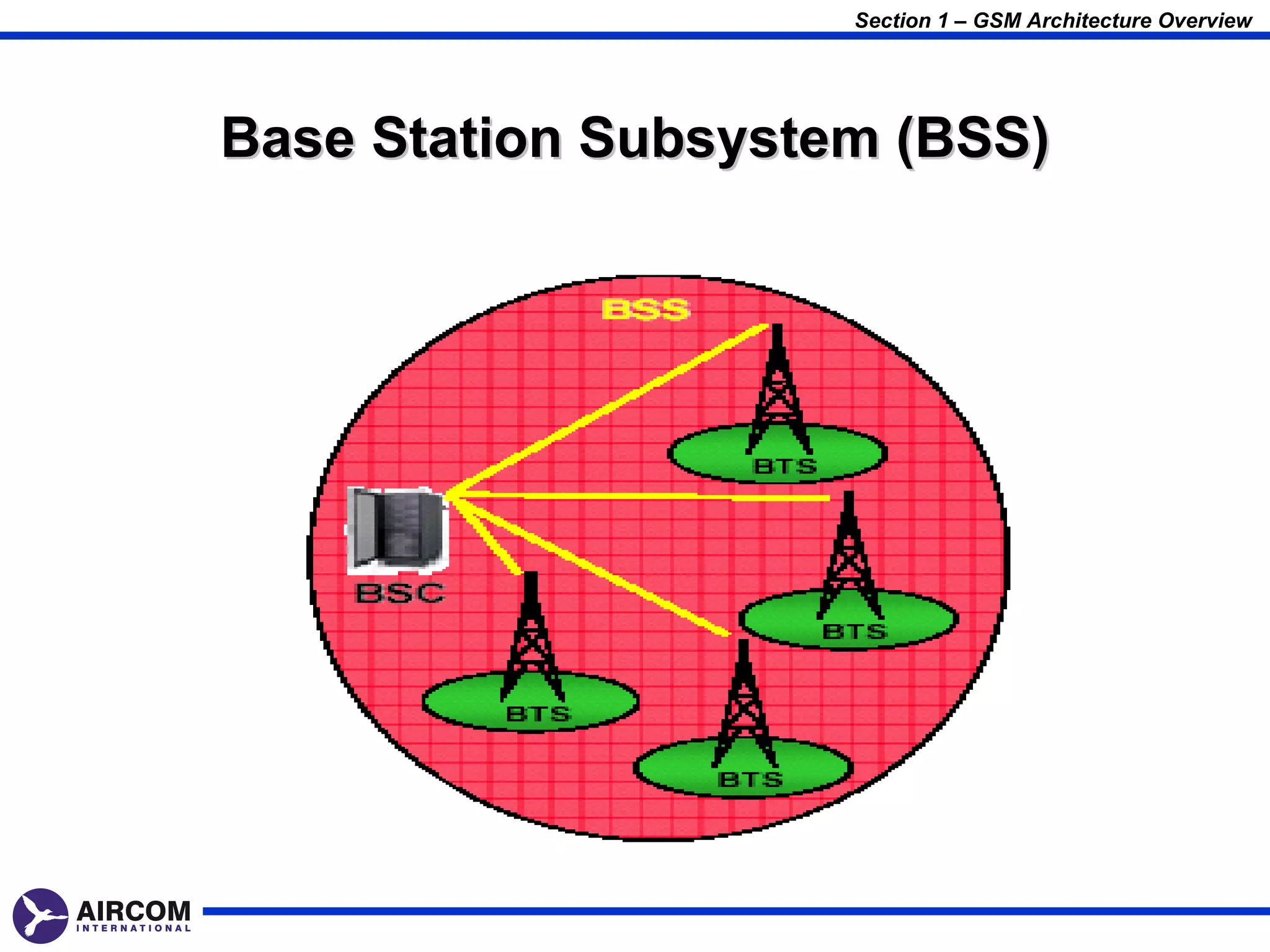 Section 1 – GSM Architecture Overview




Base Station Subsystem (BSS)
 
