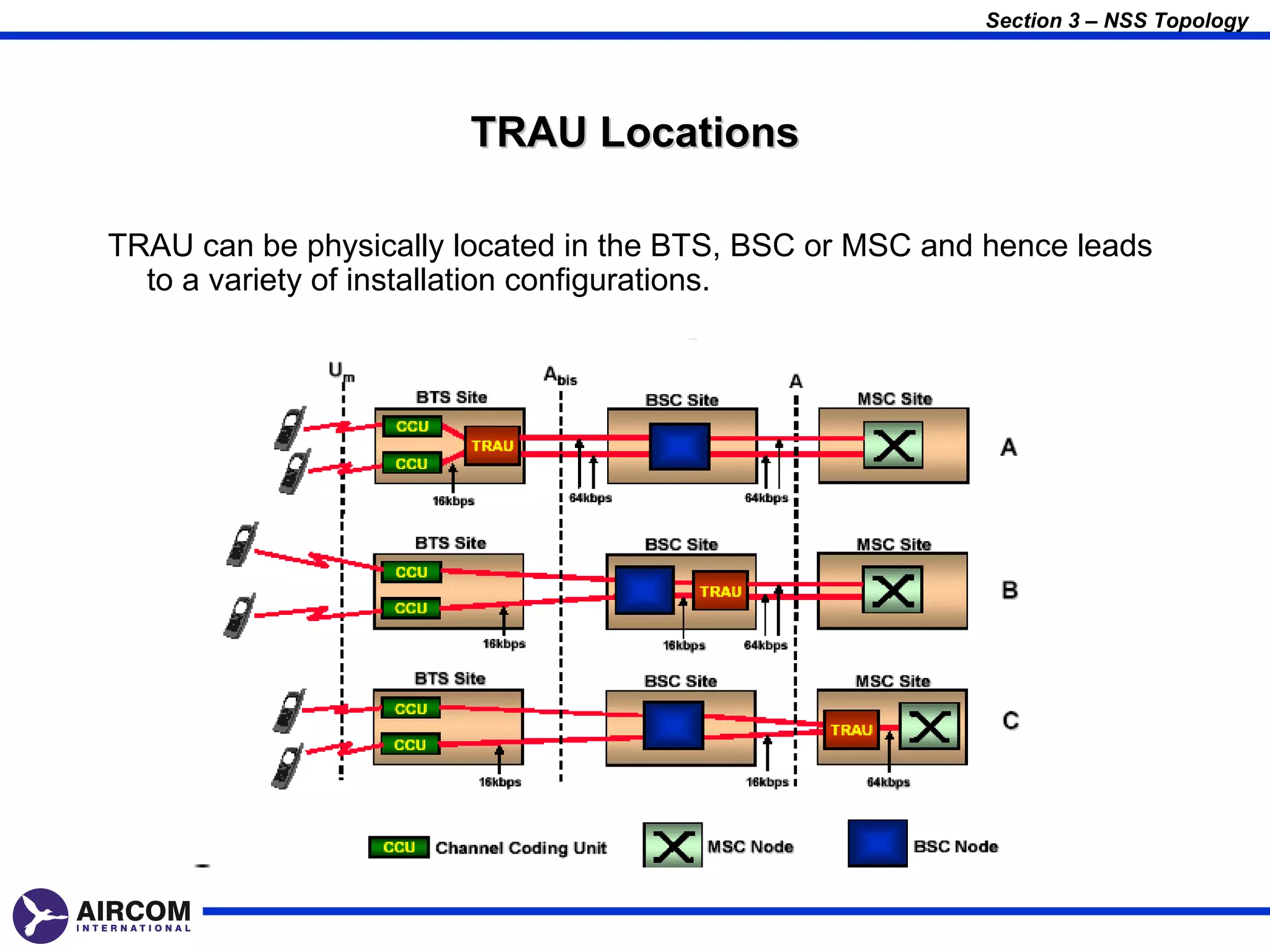 Section 3 – NSS Topology




                       TRAU Locations

TRAU can be physically located in the BTS, BSC or MSC and hence leads
  to a variety of installation configurations.
 
