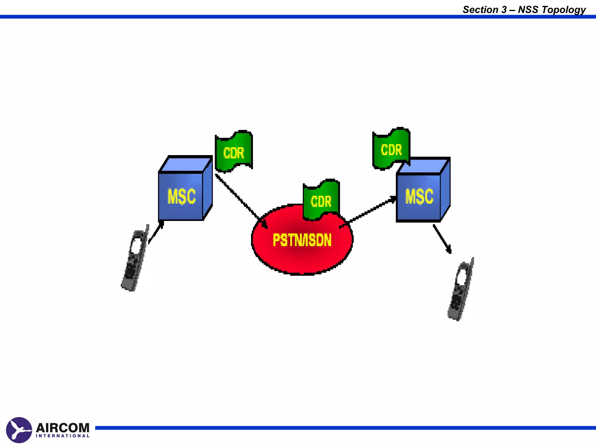 Section 3 – NSS Topology
 