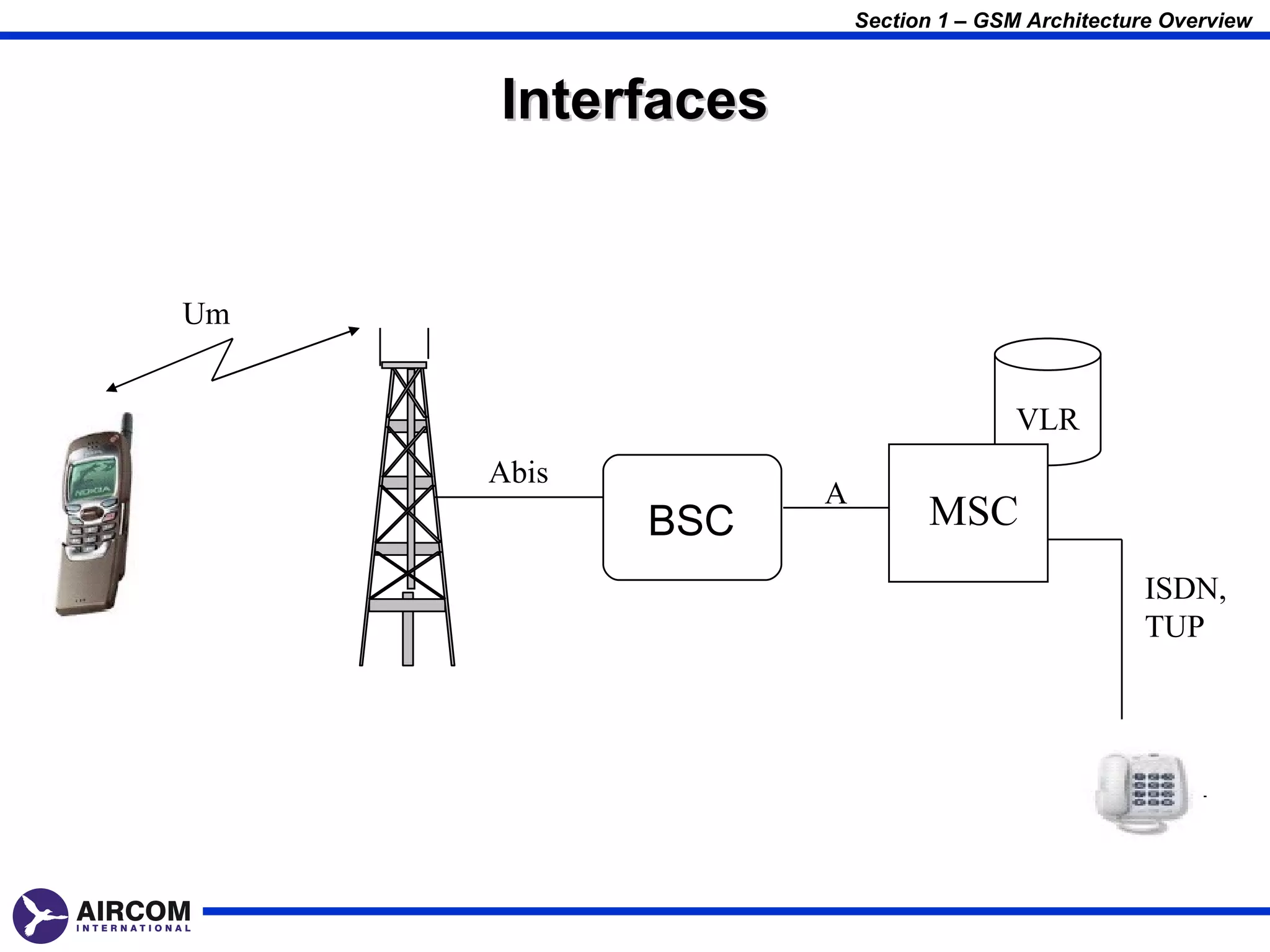 Section 1 – GSM Architecture Overview



     Interfaces


Um


                                     VLR
     Abis
                  A
            BSC             MSC
                                                 ISDN,
                                                 TUP
 
