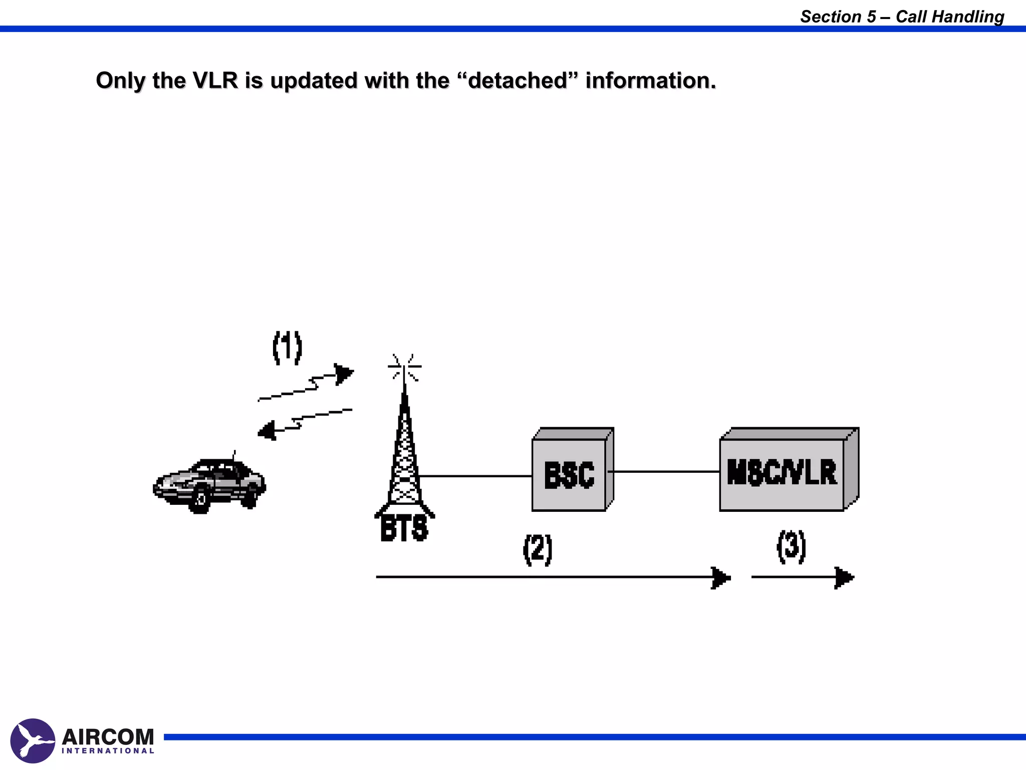 Section 5 – Call Handling


Only the VLR is updated with the “detached” information.
 