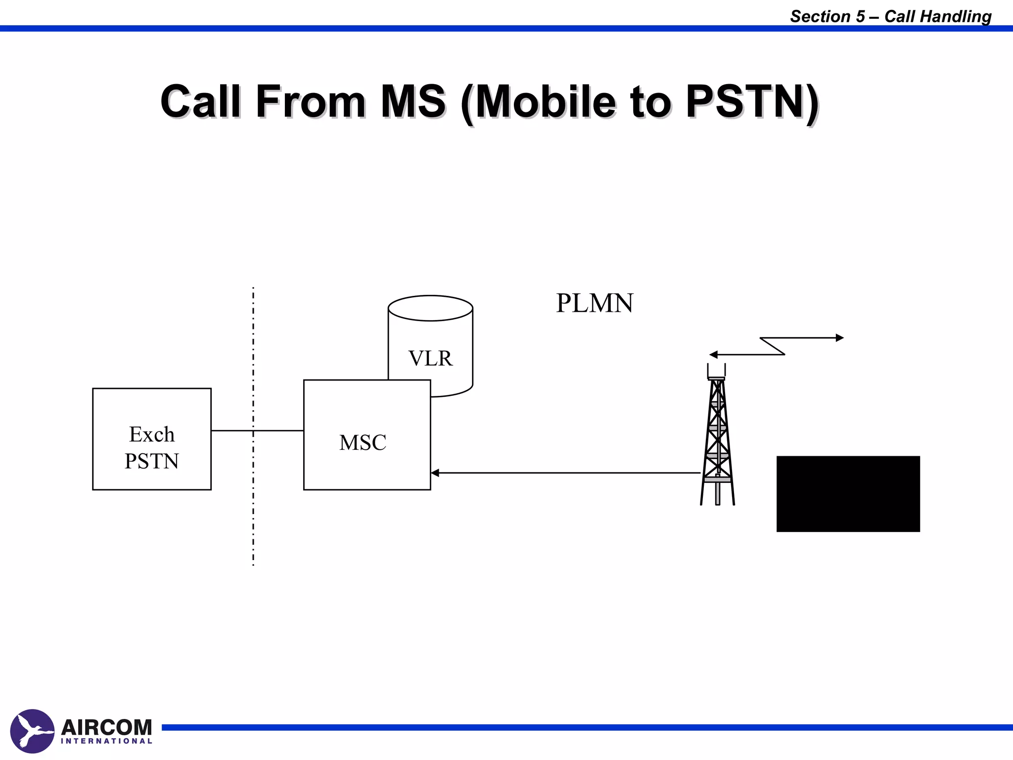 Section 5 – Call Handling




       Call From MS (Mobile to PSTN)
cb




                          PLMN
                    VLR


     Exch     MSC
     PSTN
 
