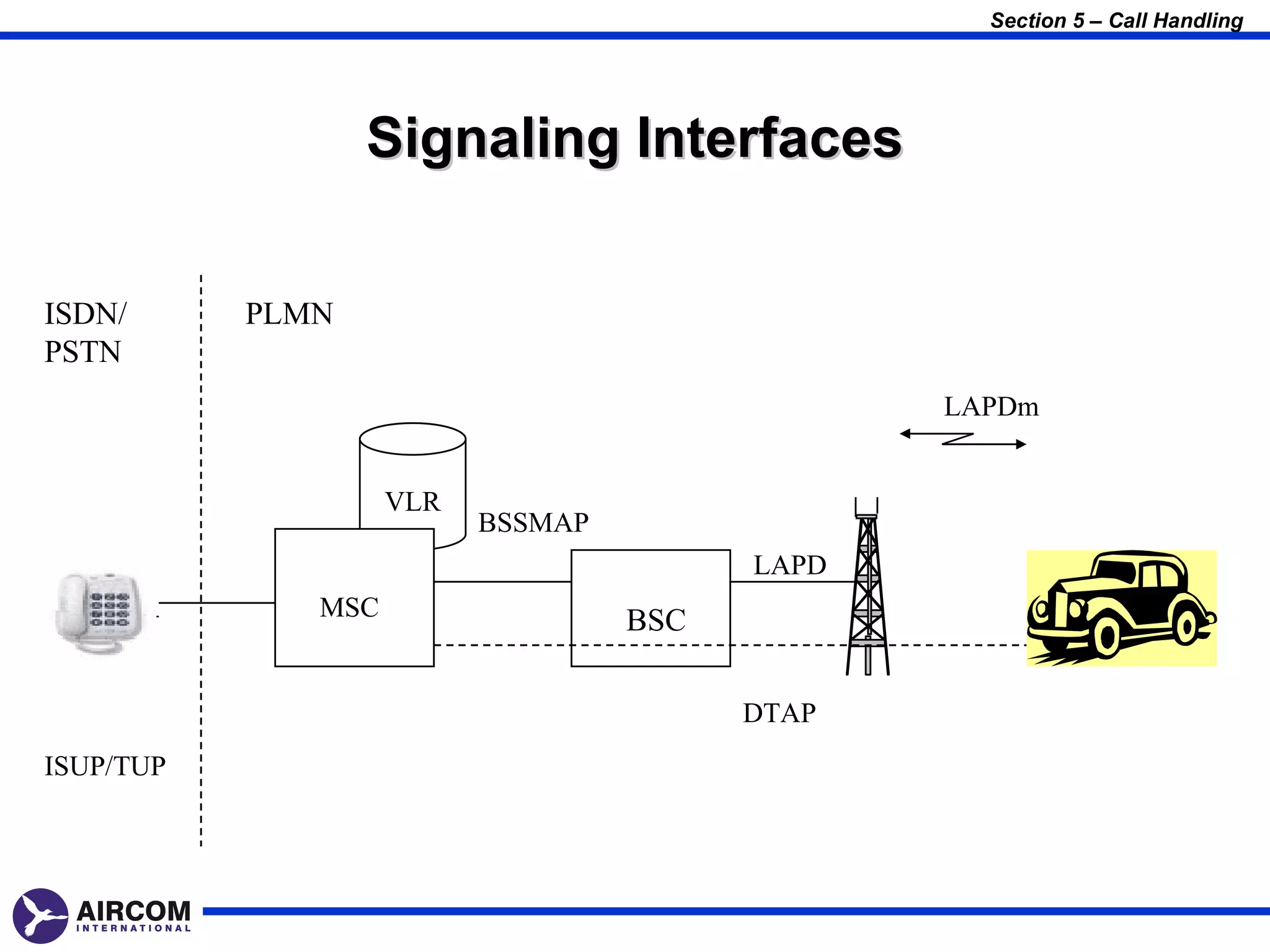 Section 5 – Call Handling




                  Signaling Interfaces

ISDN/      PLMN
PSTN
                                                LAPDm


                    VLR
                          BSSMAP
                                         LAPD
              MSC                  BSC

                                         DTAP
ISUP/TUP
 