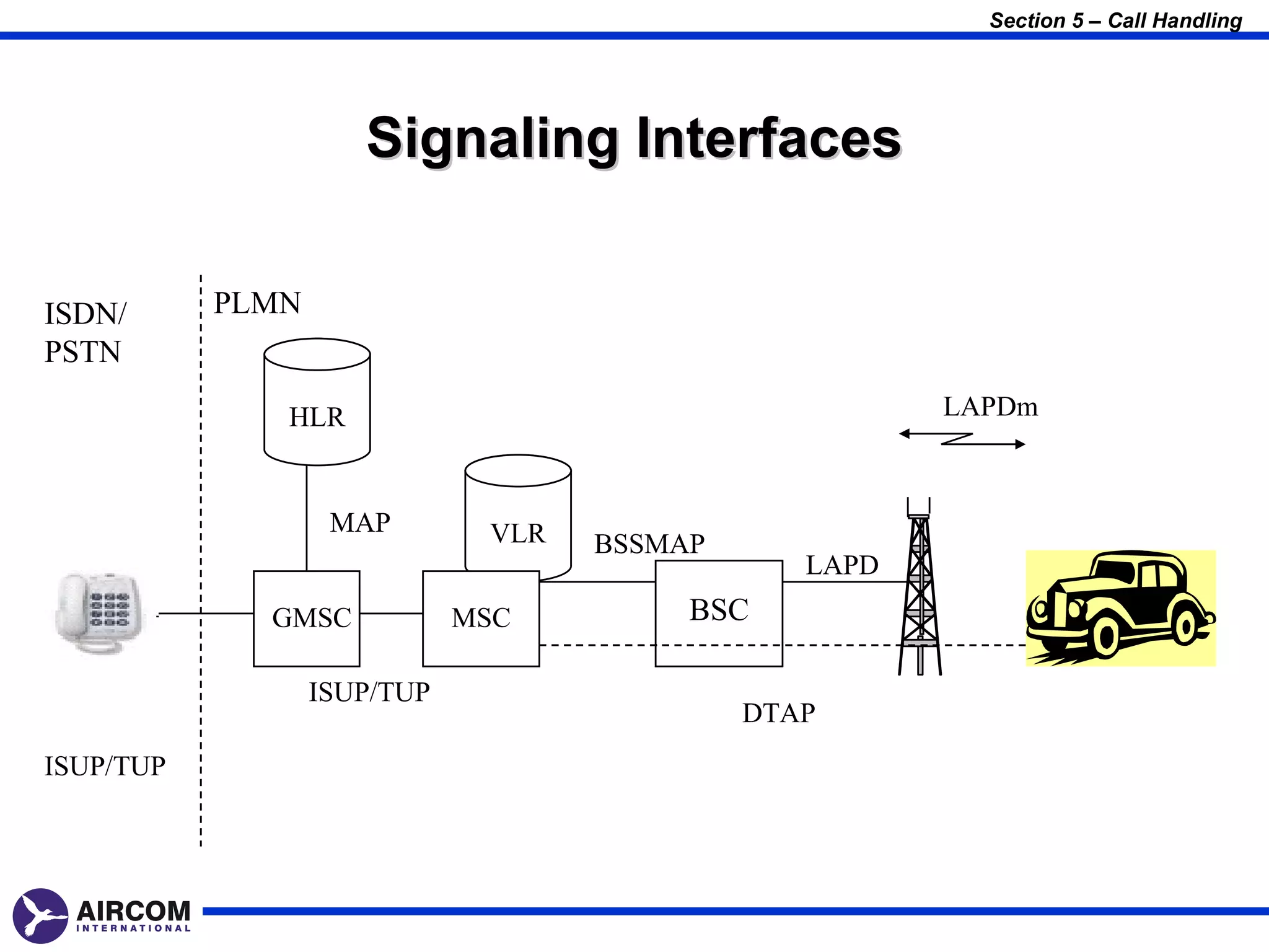 Section 5 – Call Handling




                     Signaling Interfaces

ISDN/      PLMN
PSTN

              HLR                                      LAPDm



                   MAP        VLR   BSSMAP
                                                LAPD
             GMSC            MSC         BSC

                  ISUP/TUP
                                             DTAP
ISUP/TUP
 