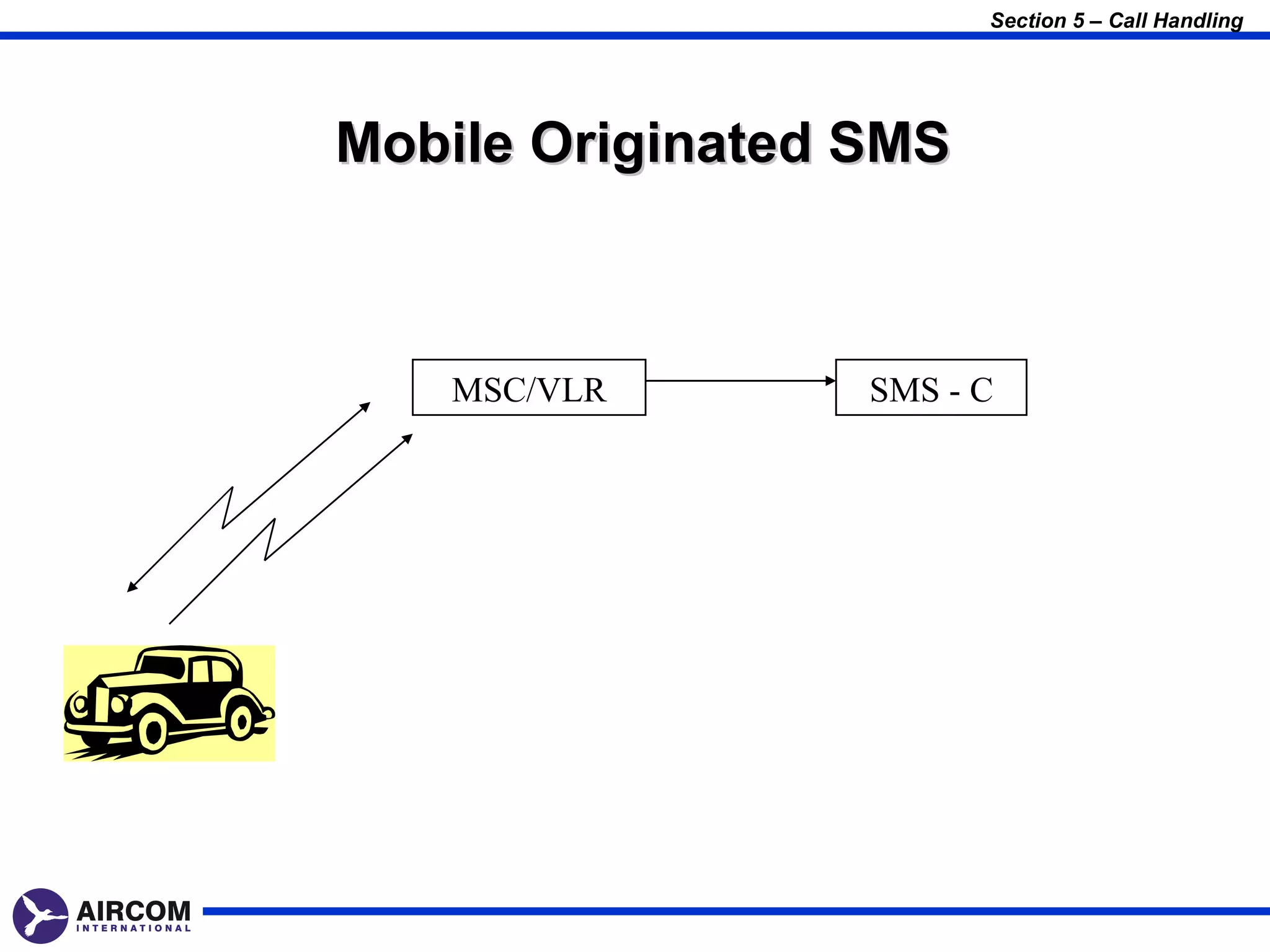 Section 5 – Call Handling




Mobile Originated SMS



   MSC/VLR        SMS - C
 