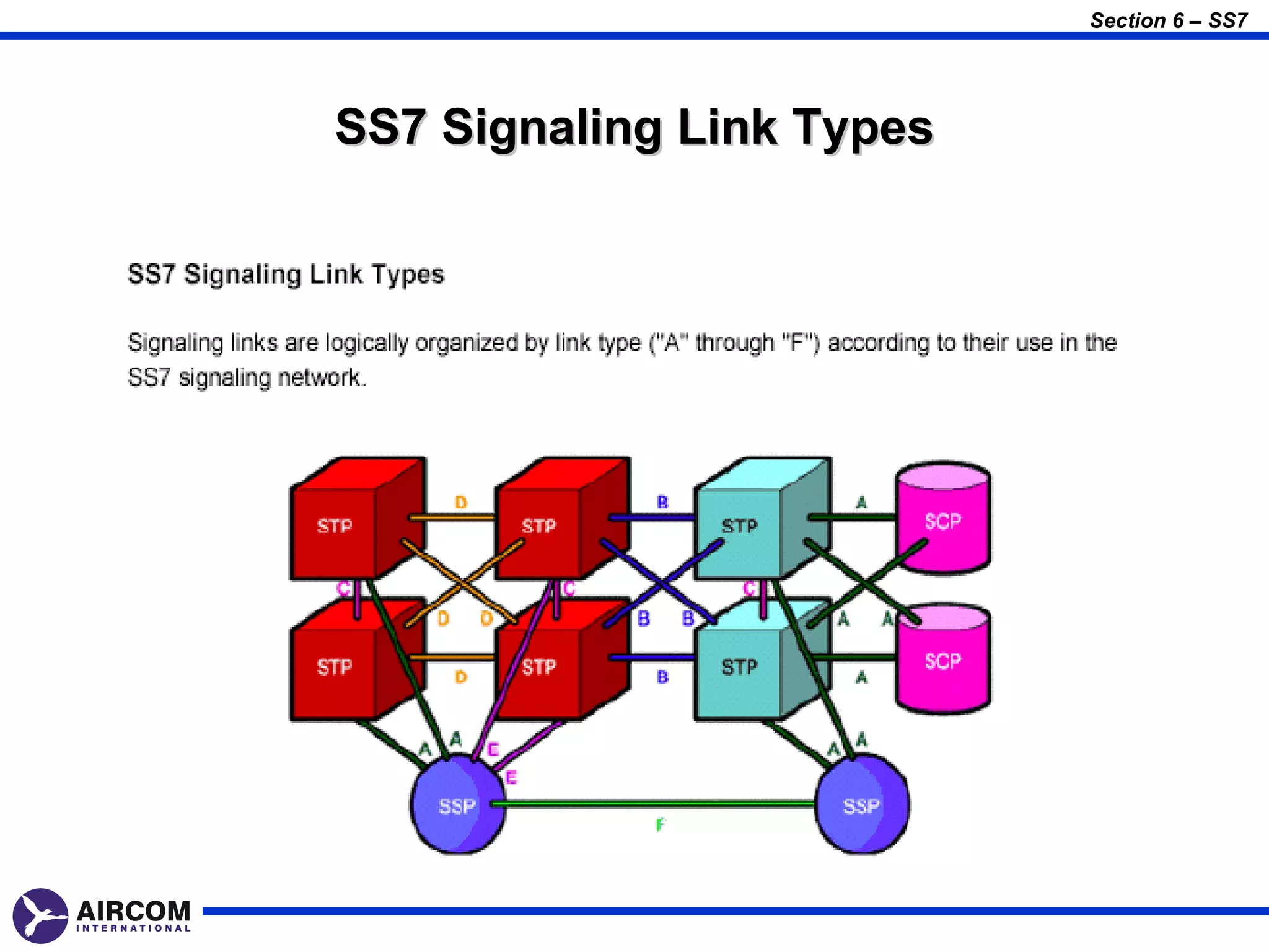 Section 6 – SS7




SS7 Signaling Link Types
 