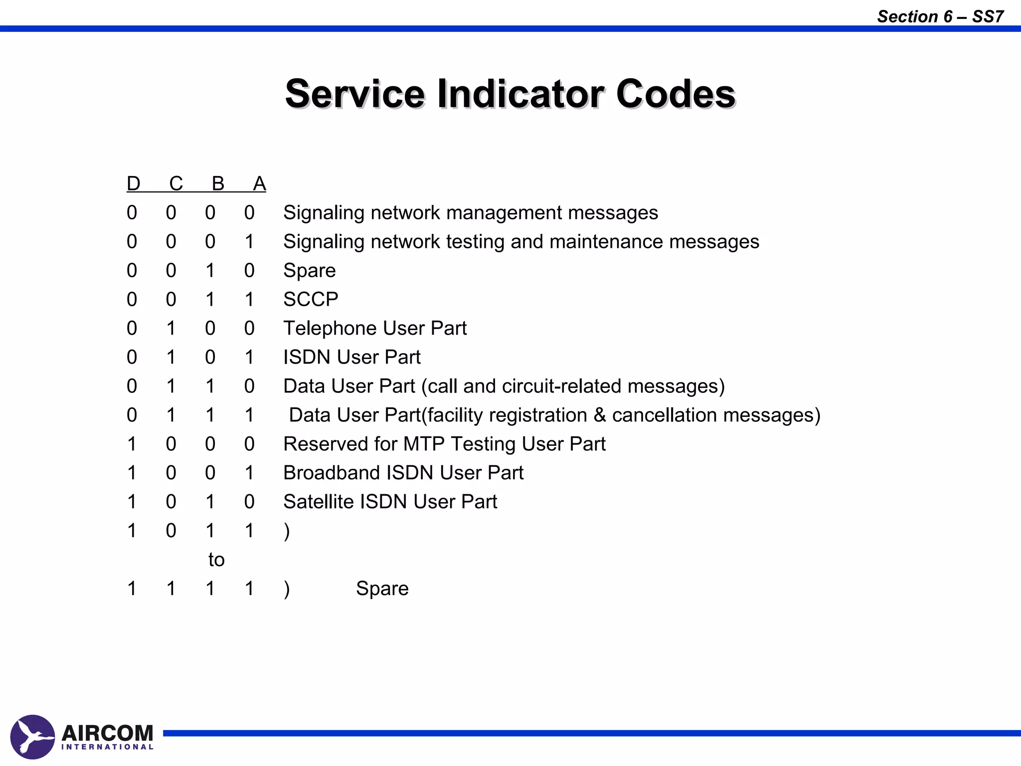 Section 6 – SS7



                  Service Indicator Codes

D   C    B    A
0   0   0    0    Signaling network management messages
0   0   0    1    Signaling network testing and maintenance messages
0   0   1    0    Spare
0   0   1    1    SCCP
0   1   0    0    Telephone User Part
0   1   0    1    ISDN User Part
0   1   1    0    Data User Part (call and circuit-related messages)
0   1   1    1     Data User Part(facility registration & cancellation messages)
1   0   0    0    Reserved for MTP Testing User Part
1   0   0    1    Broadband ISDN User Part
1   0   1    0    Satellite ISDN User Part
1   0   1    1    )
        to
1   1   1    1    )       Spare
 