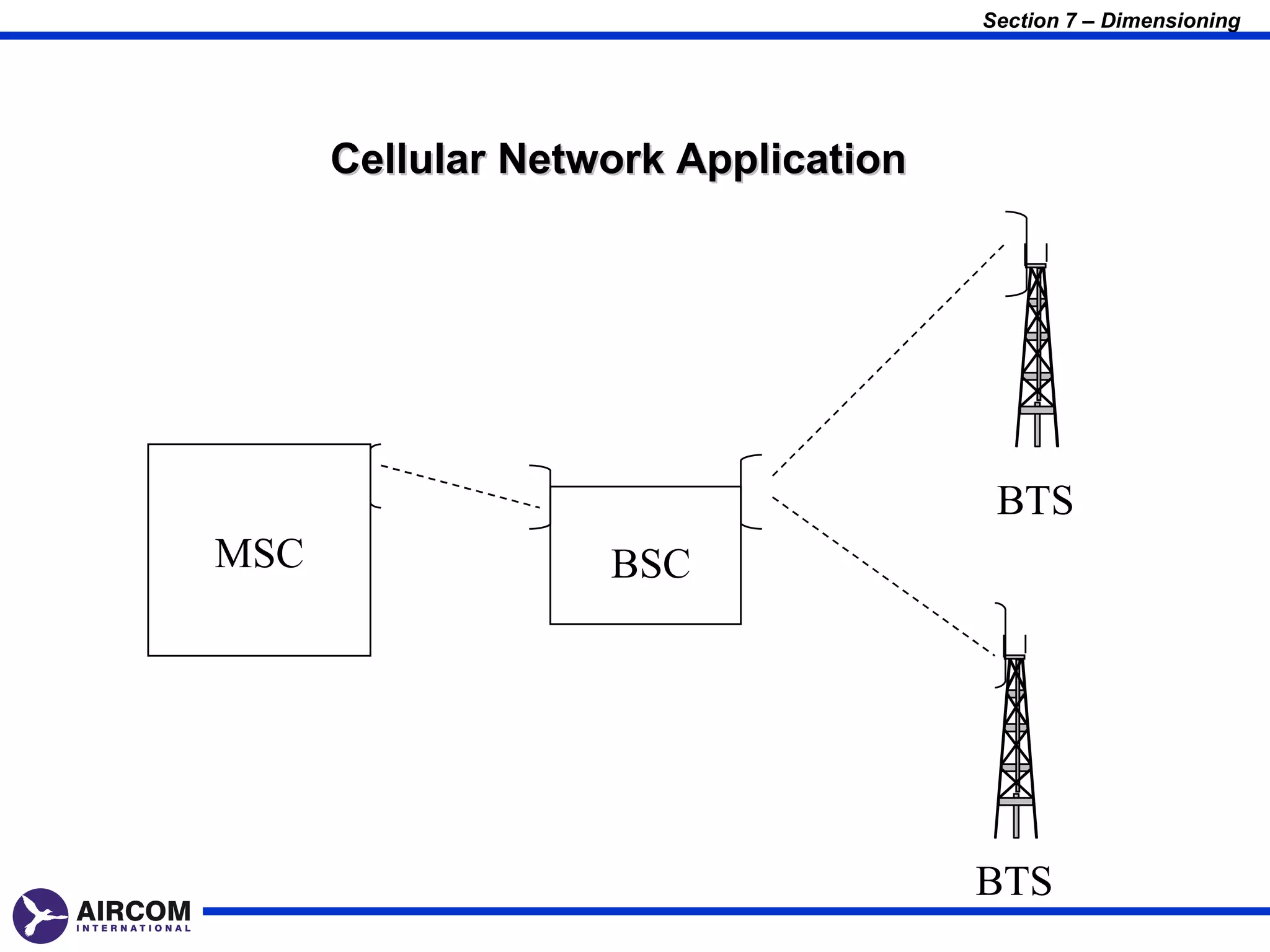 Section 7 – Dimensioning




      Cellular Network Application




                                      BTS
MSC                BSC




                                     BTS
 