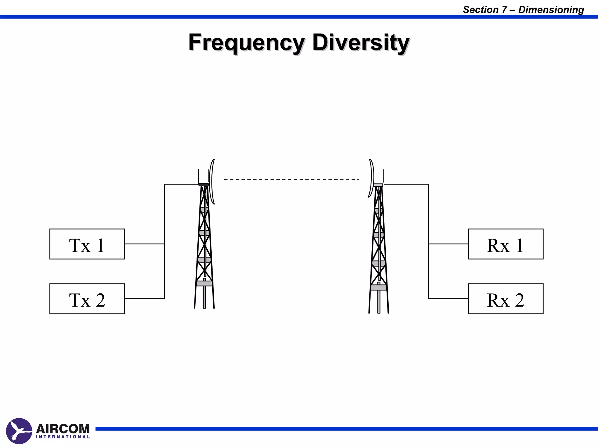 Section 7 – Dimensioning


       Frequency Diversity




Tx 1                             Rx 1

Tx 2                             Rx 2
 
