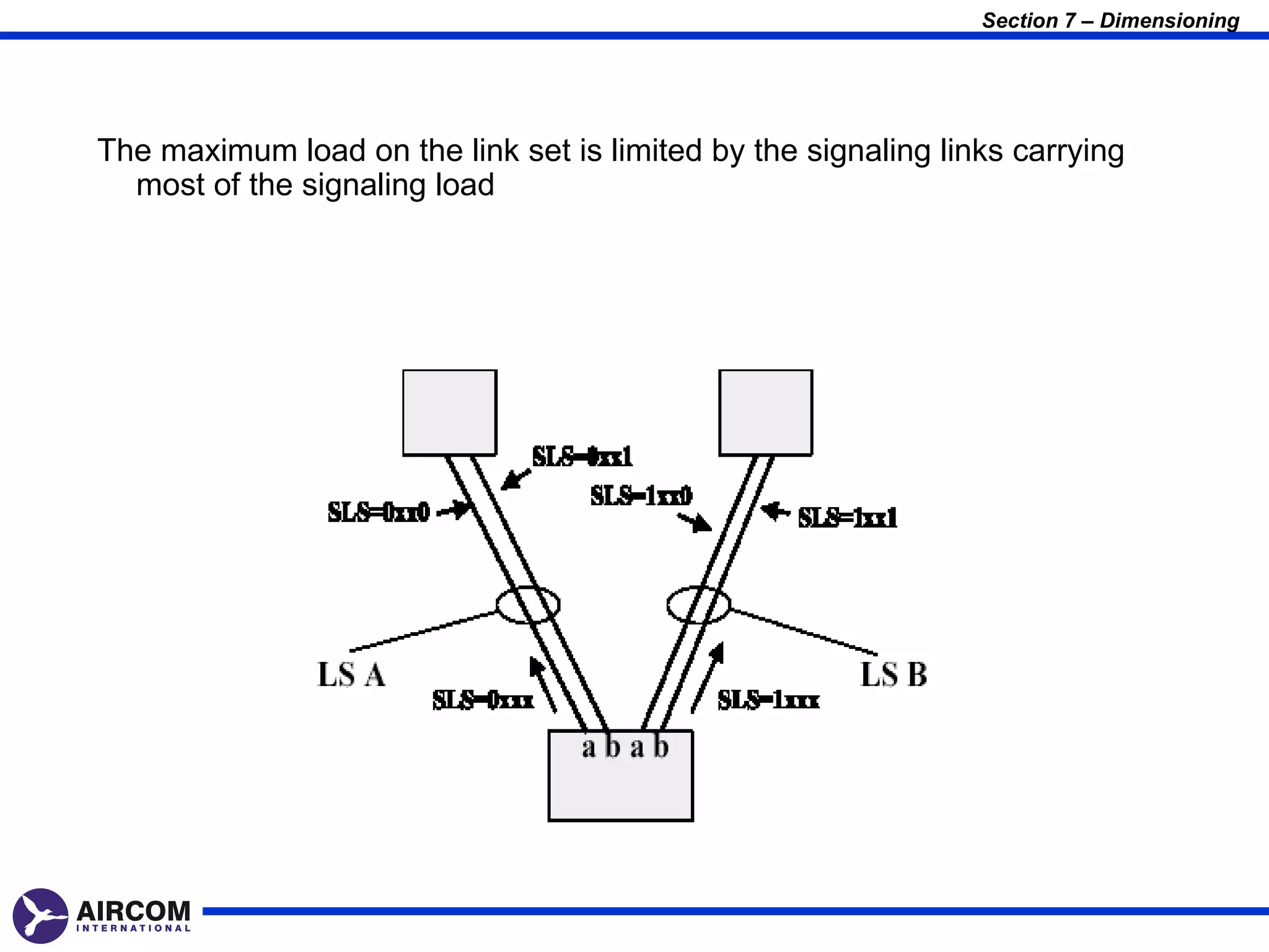 Section 7 – Dimensioning




The maximum load on the link set is limited by the signaling links carrying
  most of the signaling load
 