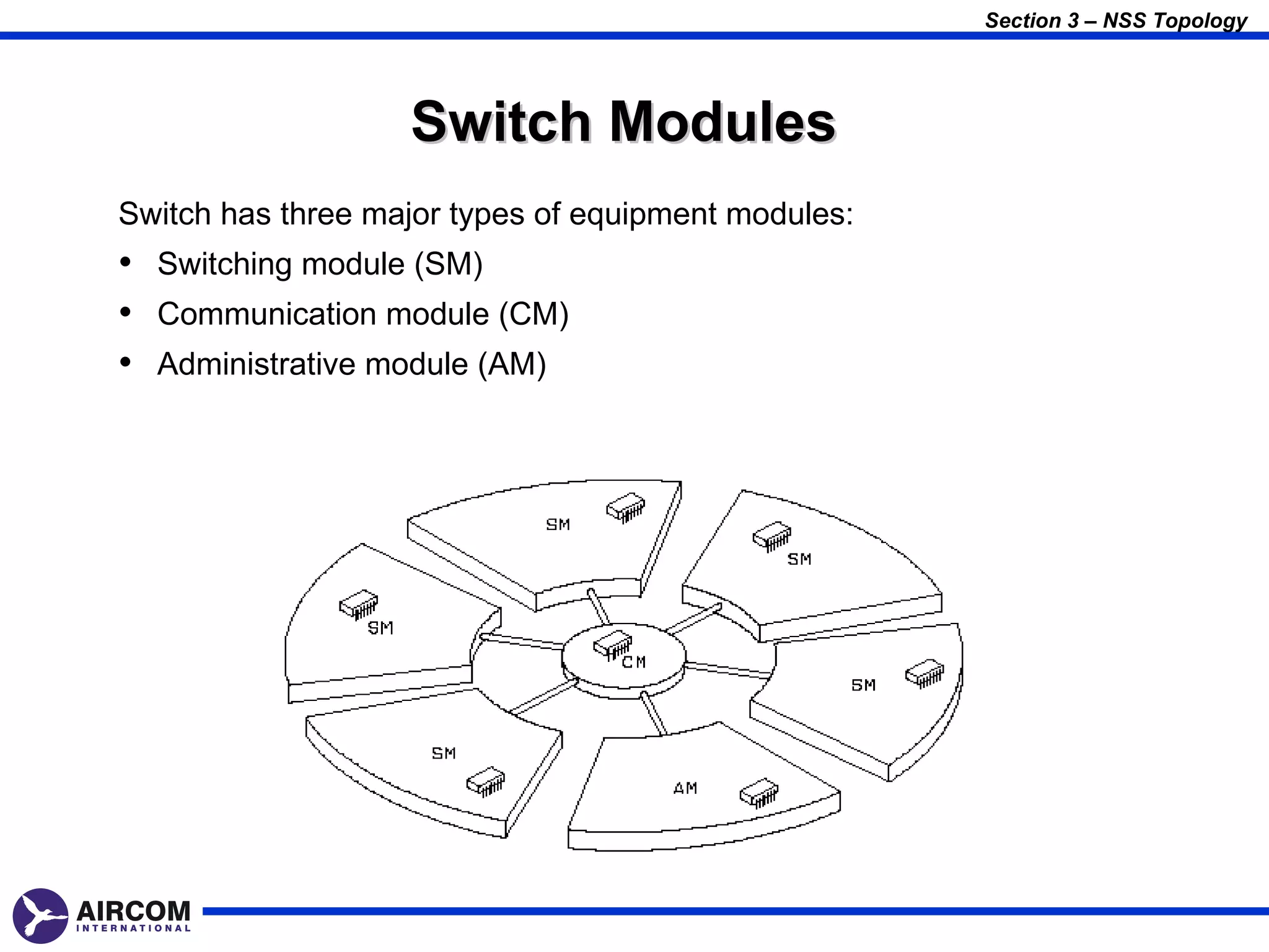 Section 3 – NSS Topology




                   Switch Modules
Switch has three major types of equipment modules:
• Switching module (SM)
• Communication module (CM)
• Administrative module (AM)
 