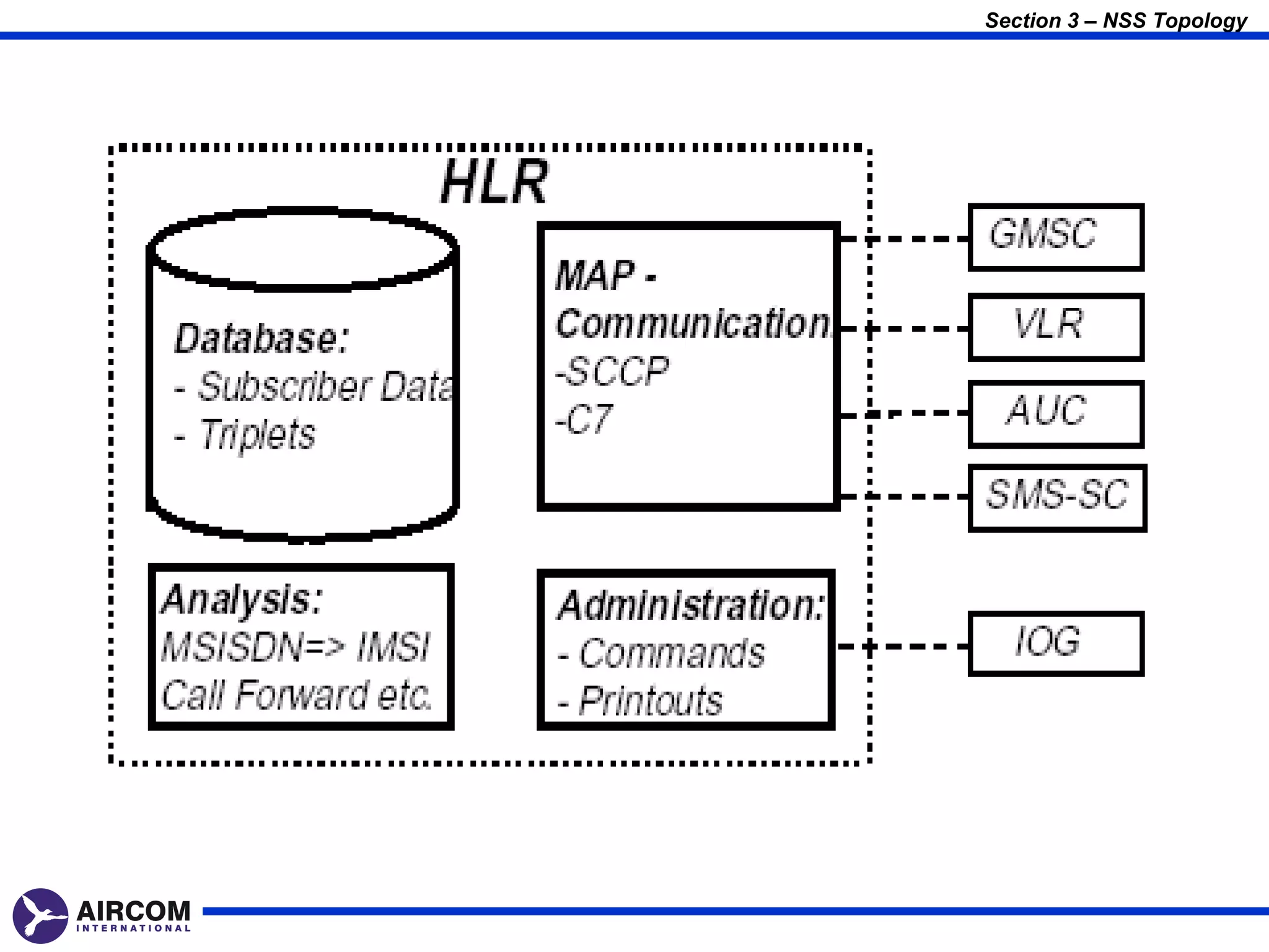 Section 3 – NSS Topology
 