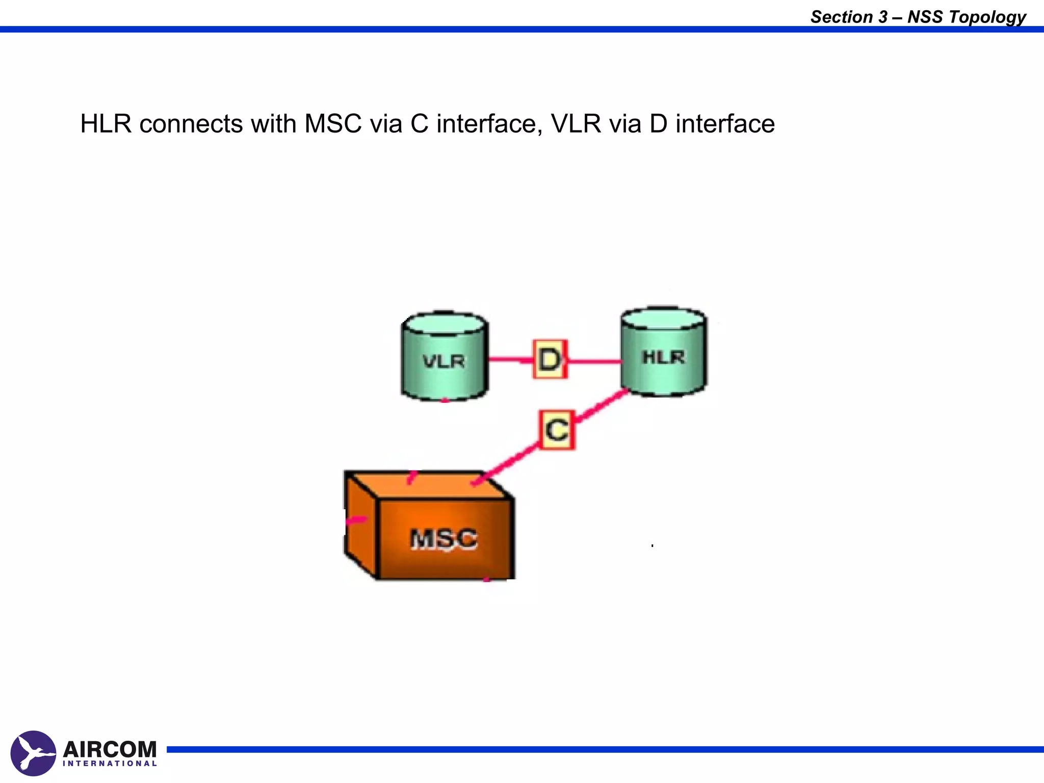Section 3 – NSS Topology




HLR connects with MSC via C interface, VLR via D interface
 