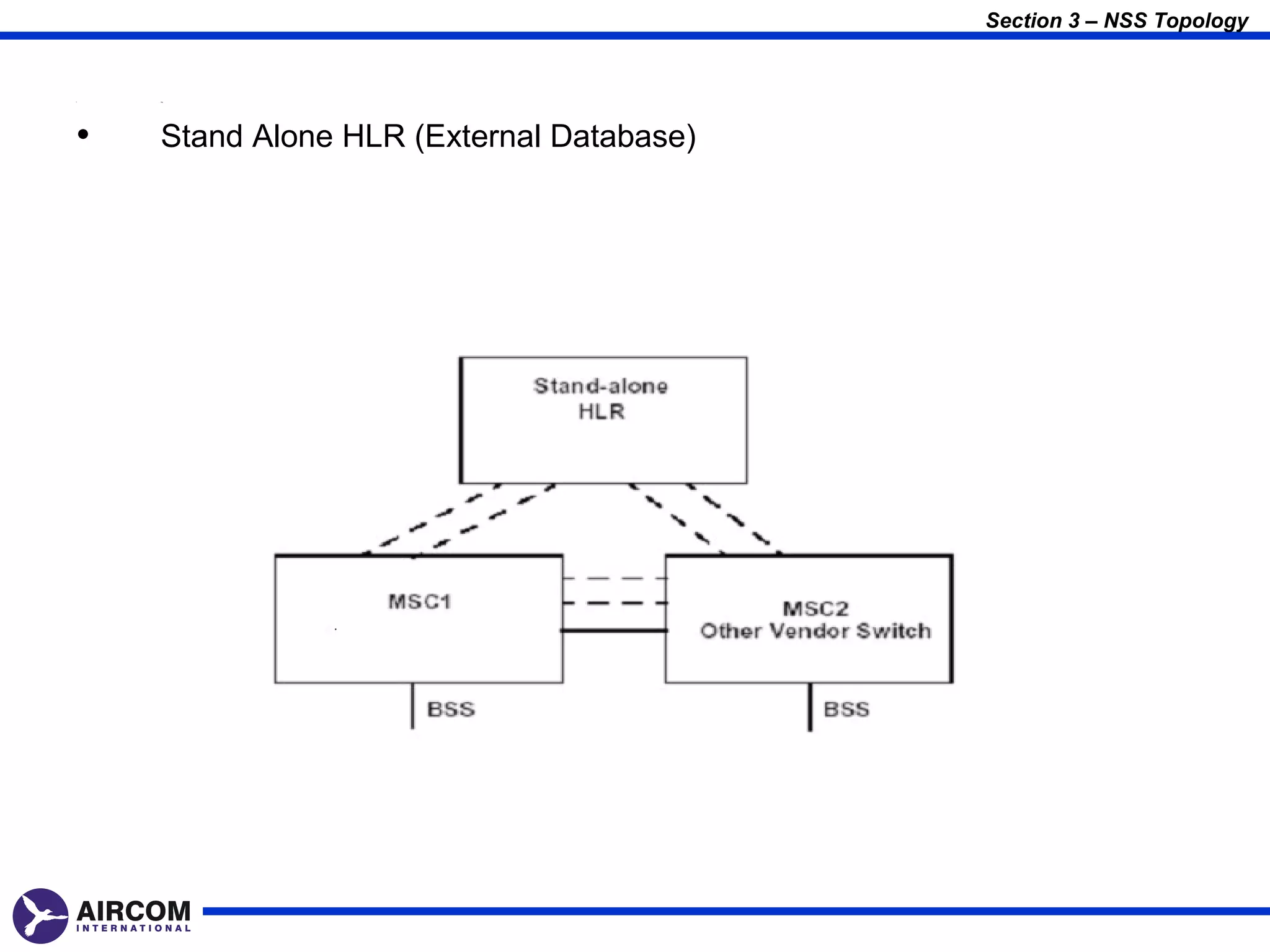 Section 3 – NSS Topology


•   Hs




•   Stand Alone HLR (External Database)
 