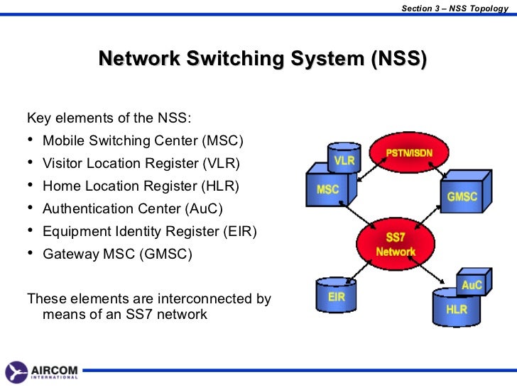 GSM ARCHITECTURE