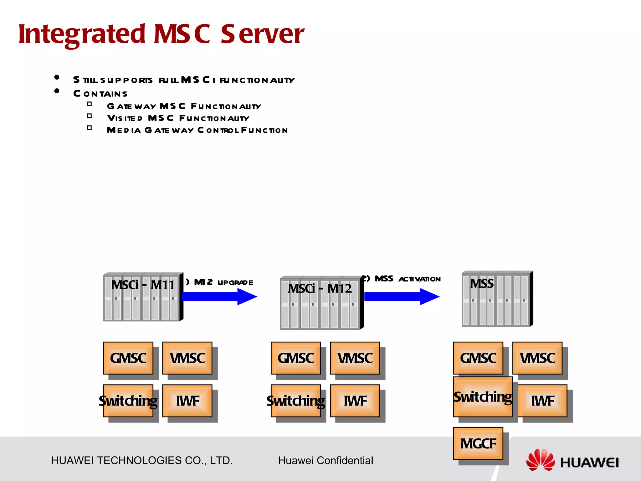 Integrated MS C S erver
     S till s u p p orts fu ll M S C i fu nctionality
     C ontains
            G ate way M S C F u n ctionality
            Vis ite d M S C F u nctionality
            M e d ia G ate way C ontrol F u nction




                                                                   2) MSS activation
              MSCi - M11 1 ) M1 2 upgrade             MSCi - M12                         MSS




              GMSC        VMSC                    GMSC       VMSC                       GMSC       VMSC


            Switching       IWF                Switching       IWF                     Switching    IWF


                                                                                        MGCF
  HUAWEI TECHNOLOGIES CO., LTD.                   Huawei Confidential
 