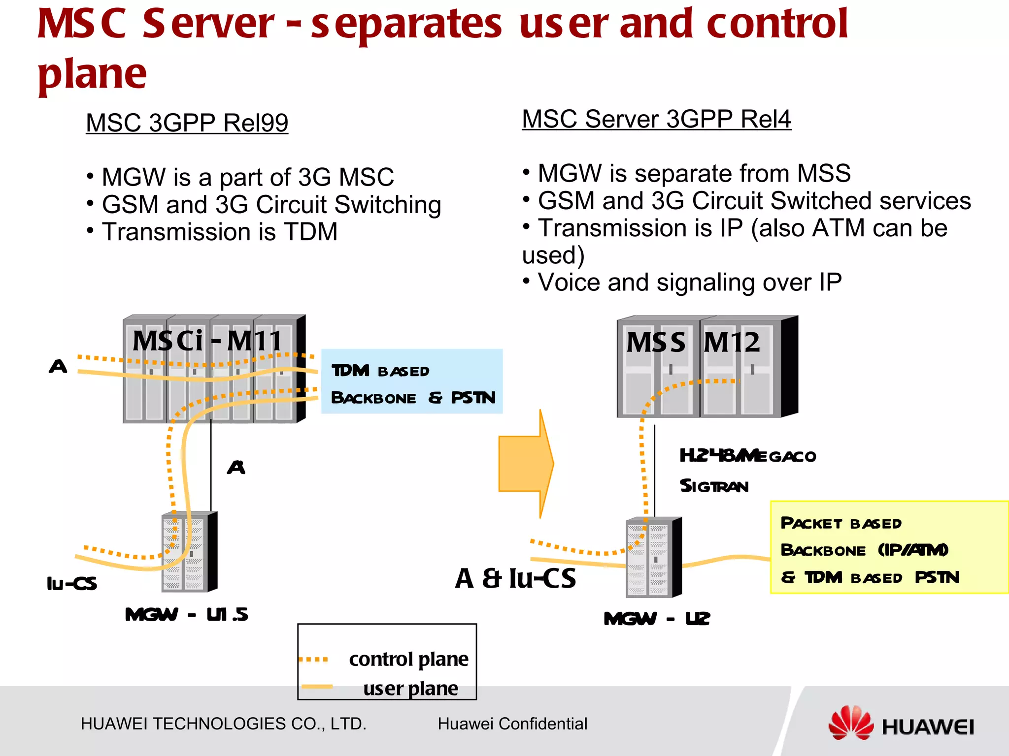 MS C S erver - s eparates us er and control
plane
    MSC 3GPP Rel99                                MSC Server 3GPP Rel4

    • MGW is a part of 3G MSC                     • MGW is separate from MSS
    • GSM and 3G Circuit Switching                • GSM and 3G Circuit Switched services
    • Transmission is TDM                         • Transmission is IP (also ATM can be
                                                  used)
                                                  • Voice and signaling over IP

         MS Ci - M11                                           MS S M12
A                            TDM based
                             Backbone & PSTN

                  A'                                               H.248/Megaco
                                                                   Sigtran
                                                                           Packet based
                                                                           Backbone (IP/ TM)
                                                                                        A
Iu-CS                                     A & Iu-CS                        & TDM based PSTN
        MGW - U1 .5                                           MGW - U2
                               control plane
                                user plane
    HUAWEI TECHNOLOGIES CO., LTD.       Huawei Confidential
 
