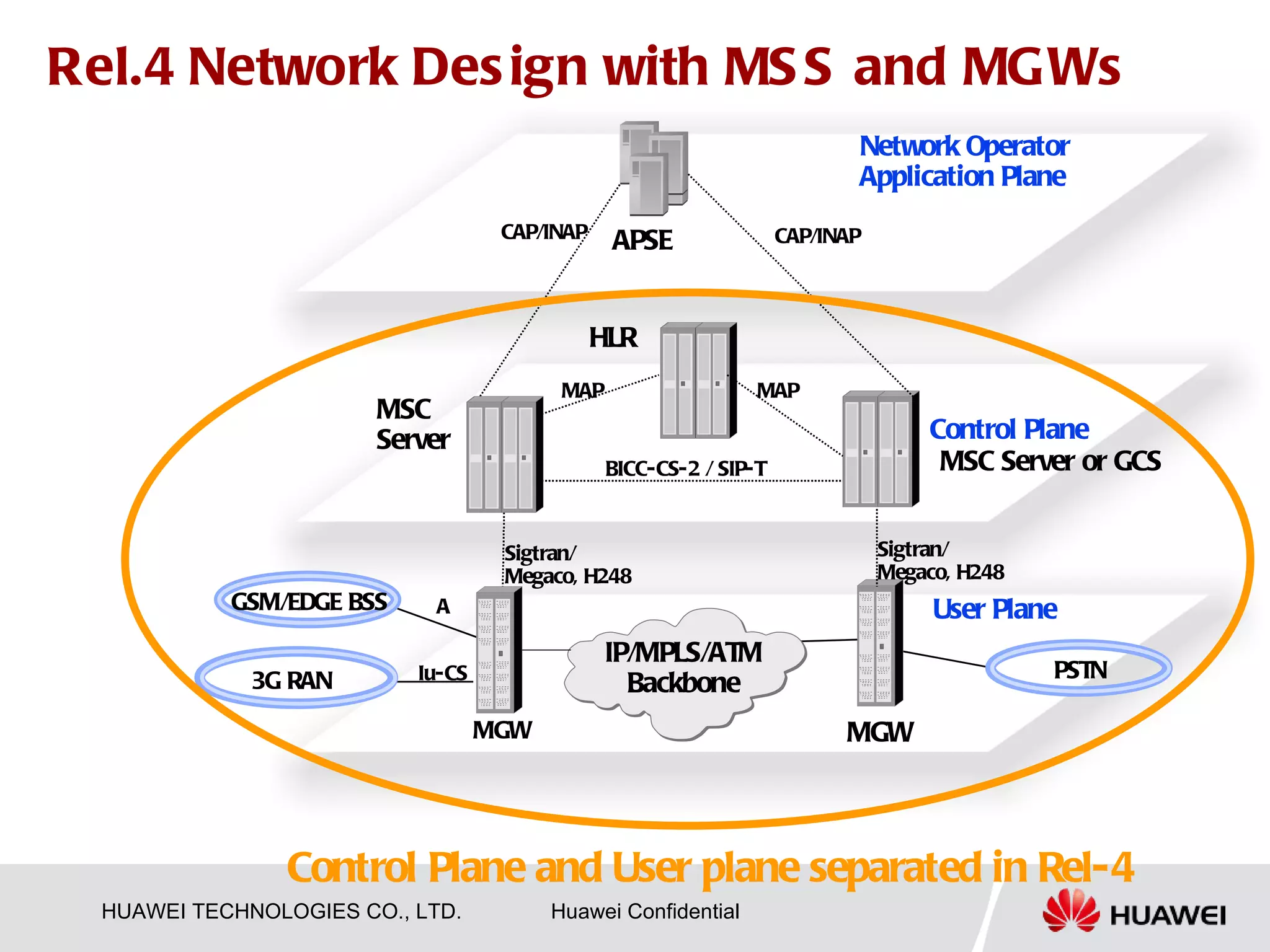 Rel.4 Network Des ign with MS S and MG Ws
                                                                           Network Operator
                                                                           Application Plane
                                    CAP/INAP                        CAP/INAP
                                                APSE


                                               HLR
                                          MAP                  MAP
                        MSC
                        Server                                                     Control Plane
                                                BICC-CS-2 / SIP-T                   MSC Server or GCS


                                    Sigtran/                                   Sigtran/
                                    Megaco, H248                               Megaco, H248
            GSM/EDGE BSS     A                                                      User Plane
                                               IP/MPLS/ATM
              3G RAN       Iu-CS                                                              PSTN
                                                 Backbone
                                   MGW                                    MGW



                Control Plane and User plane separated in Rel-4
  HUAWEI TECHNOLOGIES CO., LTD.          Huawei Confidential
 