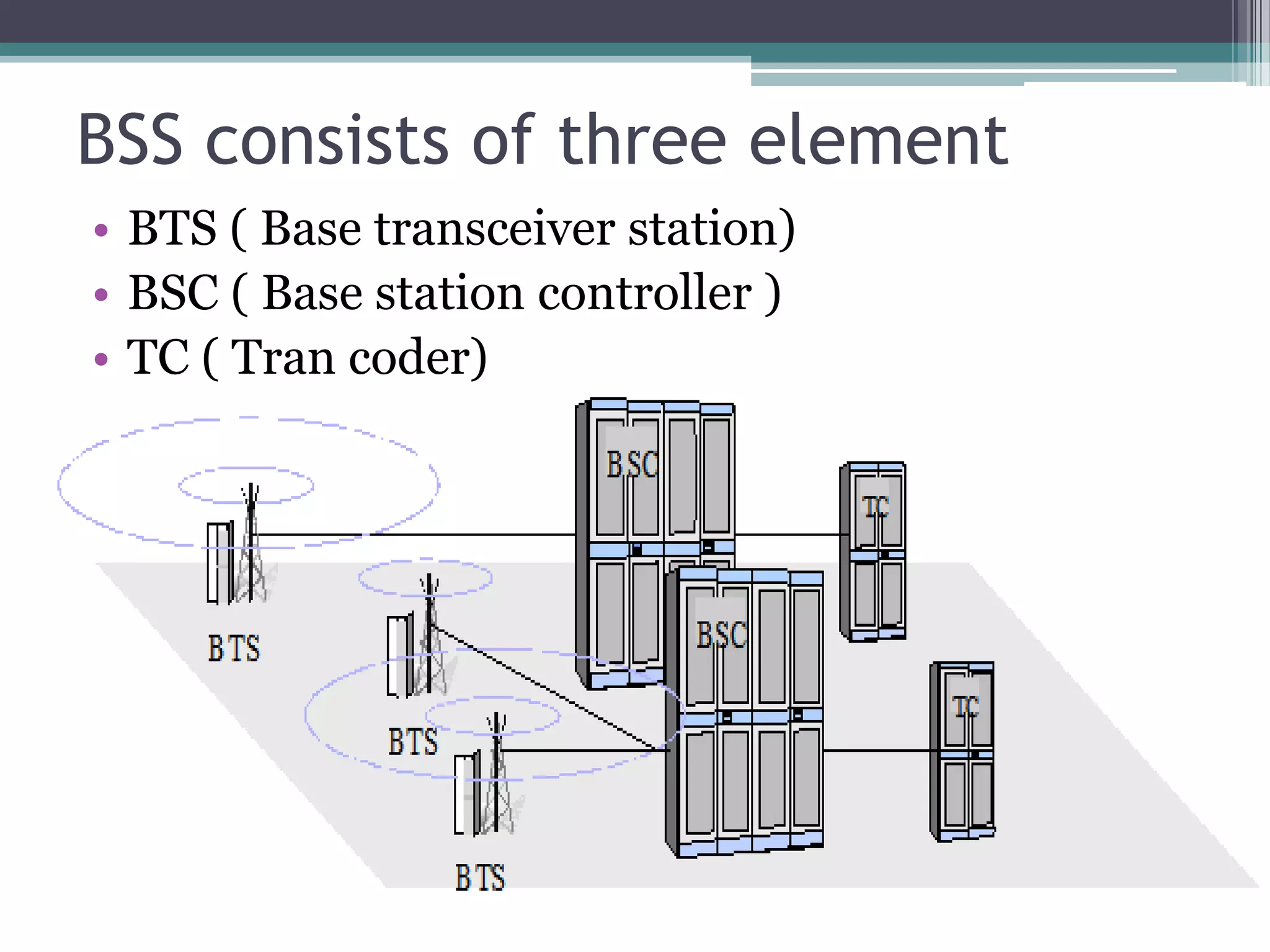 BSS consists of three element
• BTS ( Base transceiver station)
• BSC ( Base station controller )
• TC ( Tran coder)
 