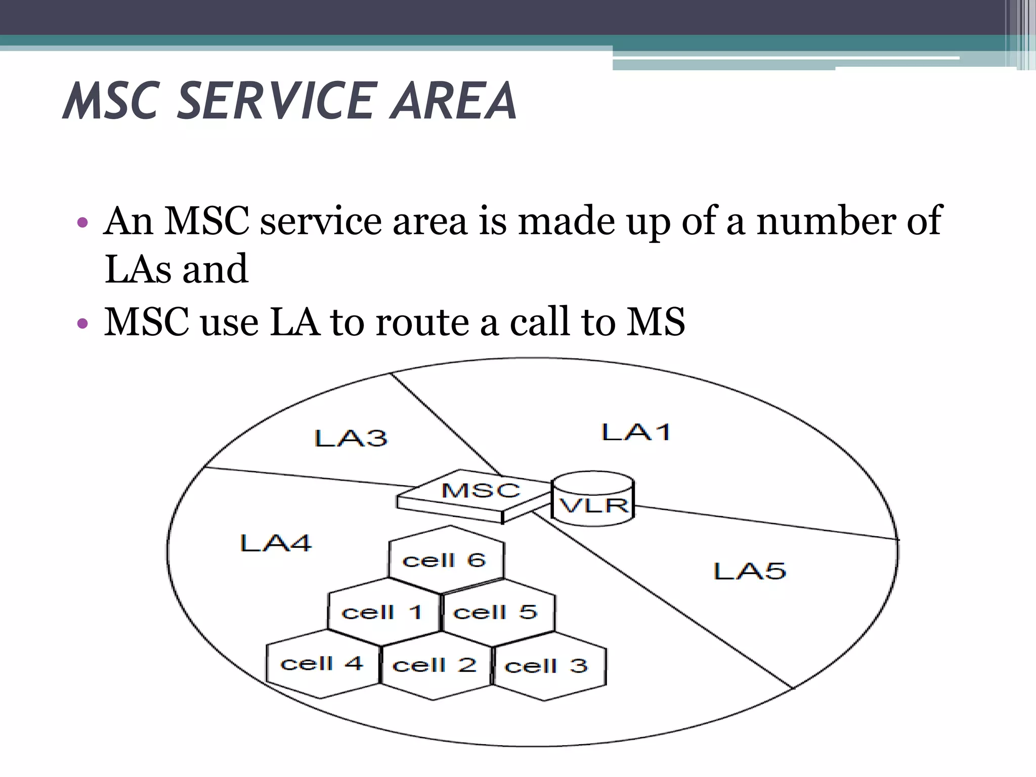 MSC SERVICE AREA

• An MSC service area is made up of a number of
  LAs and
• MSC use LA to route a call to MS
 