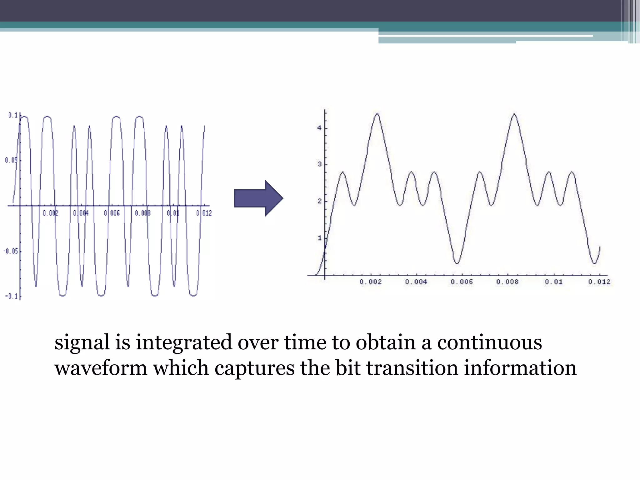 signal is integrated over time to obtain a continuous
waveform which captures the bit transition information
 