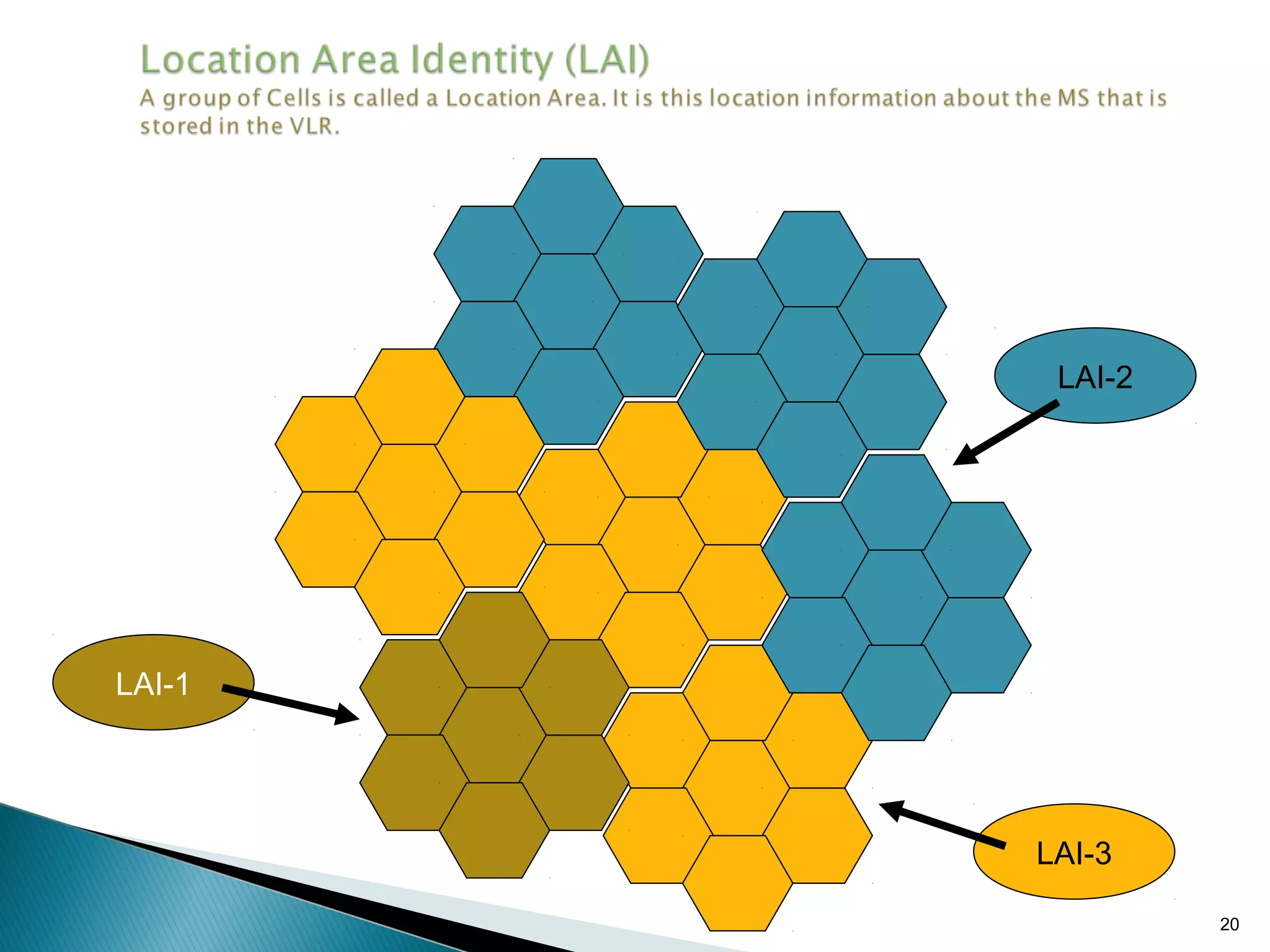 LAI-2

LAI-1

LAI-3
20

 