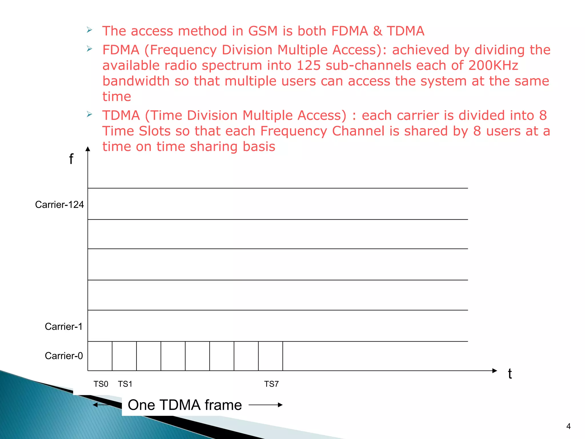 




f

The access method in GSM is both FDMA & TDMA
FDMA (Frequency Division Multiple Access): achieved by dividing the
available radio spectrum into 125 sub-channels each of 200KHz
bandwidth so that multiple users can access the system at the same
time
TDMA (Time Division Multiple Access) : each carrier is divided into 8
Time Slots so that each Frequency Channel is shared by 8 users at a
time on time sharing basis

Carrier-124

Carrier-1
Carrier-0
TS0

TS1

TS7

t

One TDMA frame
4

 