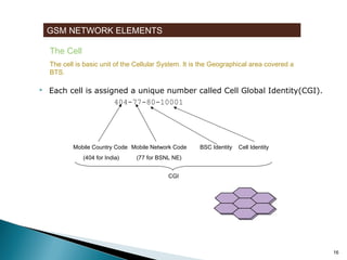 GSM NETWORK ELEMENTS
The Cell
The cell is basic unit of the Cellular System. It is the Geographical area covered a
BTS.


Each cell is assigned a unique number called Cell Global Identity(CGI).
404-77-80-10001

Mobile Country Code Mobile Network Code
(404 for India)

BSC Identity

Cell Identity

(77 for BSNL NE)
CGI

16

 