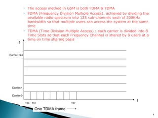 




f

The access method in GSM is both FDMA & TDMA
FDMA (Frequency Division Multiple Access): achieved by dividing the
available radio spectrum into 125 sub-channels each of 200KHz
bandwidth so that multiple users can access the system at the same
time
TDMA (Time Division Multiple Access) : each carrier is divided into 8
Time Slots so that each Frequency Channel is shared by 8 users at a
time on time sharing basis

Carrier-124

Carrier-1
Carrier-0
TS0

TS1

TS7

t

One TDMA frame
4

 