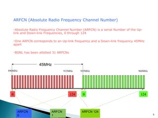 ARFCN (Absolute Radio Frequency Channel Number)
Absolute Radio Frequency Channel Number (ARFCN) is a serial Number of the Uplink and Down-link Frequencies, 0 through 124


One ARFCN corresponds to an Up-link frequency and a Down-link frequency 45MHz
apart


BSNL has been allotted 31 ARFCNs



45MHz
890MHz

915MHz

0

124

ARFCN
0

ARFCN
1

935MHz

0

ARFCN 124

960MHz

124

5

 