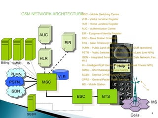 GSM NETWORK ARCHITECTURE – Mobile Switching Centre
MSC
VLR – Visitor Location Register
HLR – Home Location Register
AUC – Authentication Centre
EIR – Equipment Identity Register

AUC

BSC – Base Station Controller

EIR

BTS – Base Trnsceiver Station
PLMN – Public Land Mobile Network (other GSM operators)
PSTN – Public Switched Telephony Network (Land Line N/W)

Billing

ISDN – Integrated Services Digital Network (Data Network, Fax,
etc.)

HLR
SMSC

IN

IN – Intelligent N/W Server (Prepaid and Virtual Private N/W)
SMSC – Short Message Service Centre

PLMN

VLR

PSTN

MSC

ISDN

SGSN – Service GPRS Support Node
GPRS – General Packet Radio Services
MS – Mobile Station

BSC

BTS
MS

SGSN

Cells

8

 