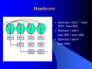  Between 1 and 2 – Inter
BTS / Intra BSC
 Between 1 and 3 –
Inter BSC/ Intra MSC
 Between 1 and 4 –
Inter MSC
Handovers
 