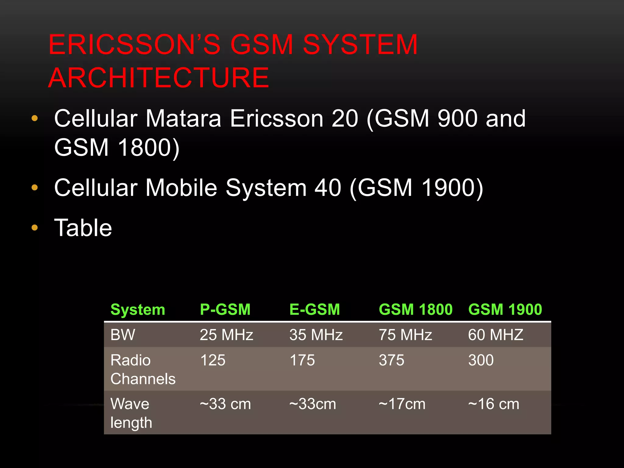 ERICSSON’S GSM SYSTEM 
ARCHITECTURE 
• Cellular Matara Ericsson 20 (GSM 900 and 
GSM 1800) 
• Cellular Mobile System 40 (GSM 1900) 
• Table 
System P-GSM E-GSM GSM 1800 GSM 1900 
BW 25 MHz 35 MHz 75 MHz 60 MHZ 
Radio 
125 175 375 300 
Channels 
Wave 
length 
~33 cm ~33cm ~17cm ~16 cm 
 