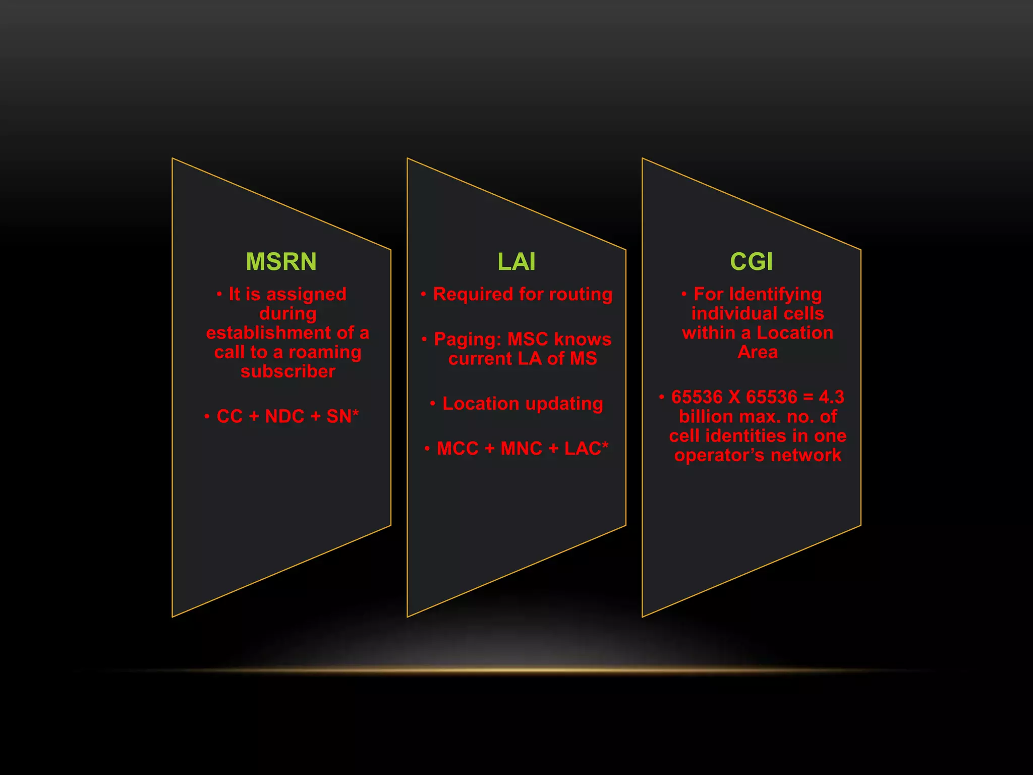 MSRN 
• It is assigned 
during 
establishment of a 
call to a roaming 
subscriber 
• CC + NDC + SN* 
LAI 
• Required for routing 
• Paging: MSC knows 
current LA of MS 
• Location updating 
• MCC + MNC + LAC* 
CGI 
• For Identifying 
individual cells 
within a Location 
Area 
• 65536 X 65536 = 4.3 
billion max. no. of 
cell identities in one 
operator’s network 
 