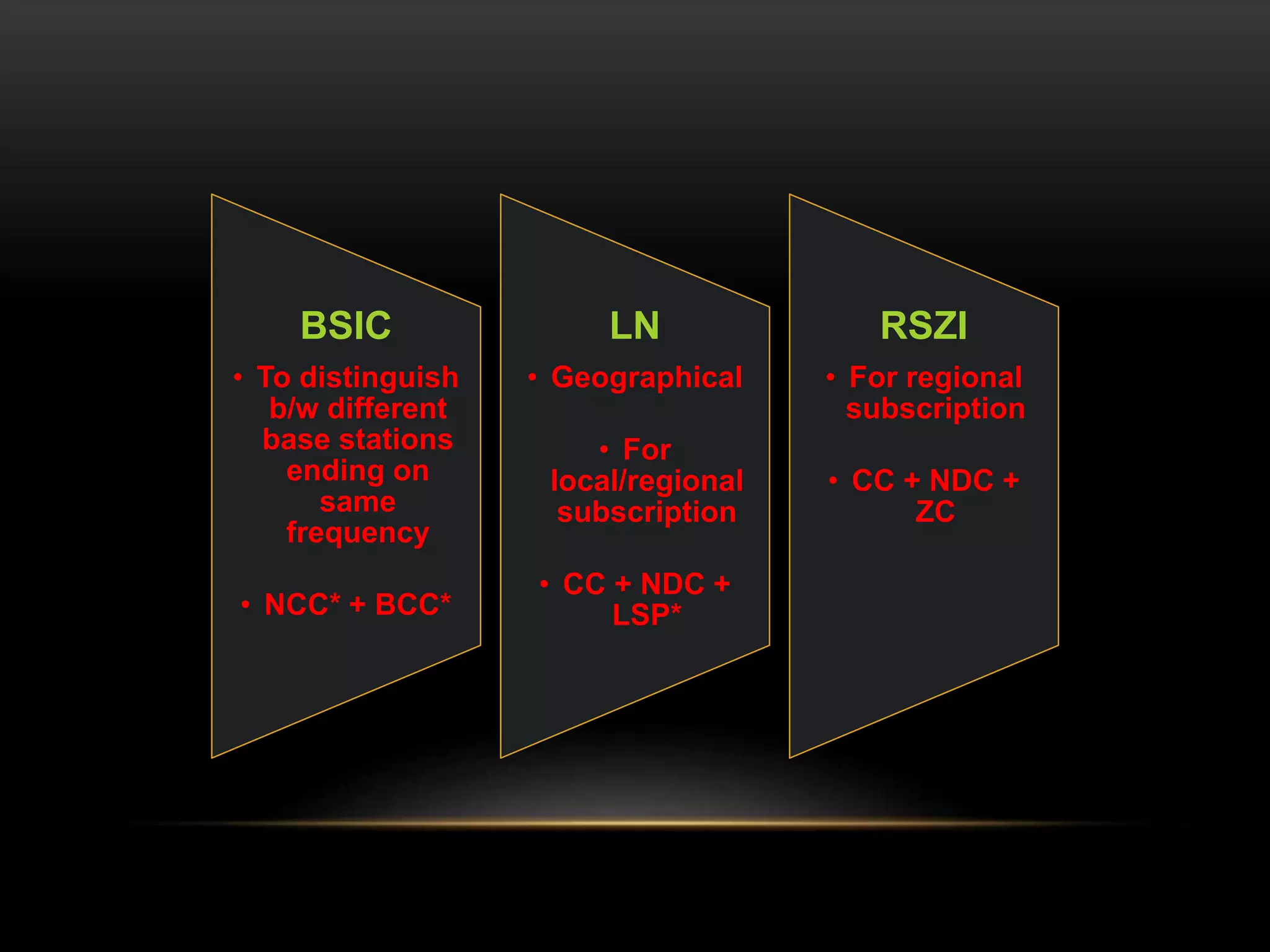 BSIC 
• To distinguish 
b/w different 
base stations 
ending on 
same 
frequency 
• NCC* + BCC* 
LN 
• Geographical 
• For 
local/regional 
subscription 
• CC + NDC + 
LSP* 
RSZI 
• For regional 
subscription 
• CC + NDC + 
ZC 
 