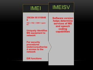 IMEISV 
Software version 
helps determine 
services of MS 
and speech 
coding 
capabilities 
IMEI 
356384 00 610648 
6 
TA...