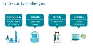 IoT - Big Data & Security | PPTX