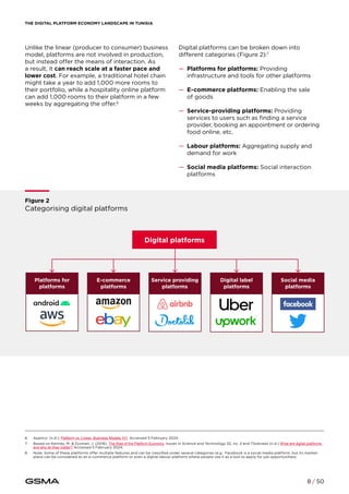 The Digital Platform Economy Landscape in Tunisia | PDF