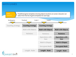 Math Learning Apps for Children | PPTX