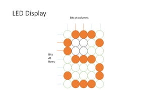 LED Display Bits at columns
Bits
At
Rows
 