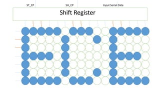 Shift Register
ST_CP SH_CP Input Serial Data
 
