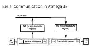 Serial Communication in Atmega 32
 