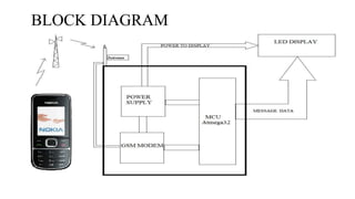 BLOCK DIAGRAM
 
